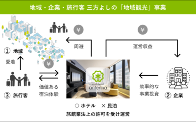 地域共創パートナー募集 プレスリリースを配信しました
